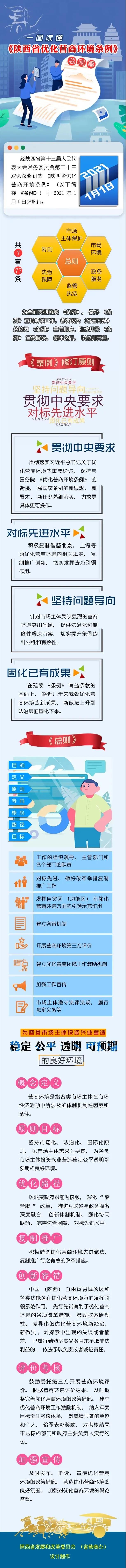 一圖讀懂《陜西省優(yōu)化營(yíng)商環(huán)境條例》（總則篇）.jpg
